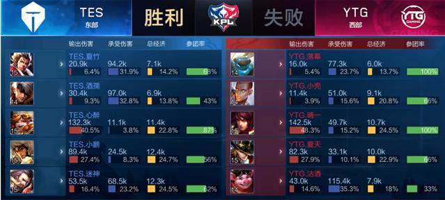 他的每一个 他的每一个